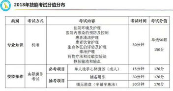 對(duì)口,基礎(chǔ)知識(shí),試題,大專