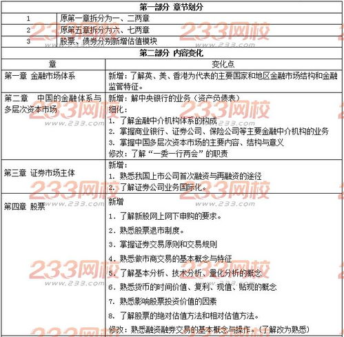 金融市場(chǎng)基礎(chǔ)知識(shí)考試范圍