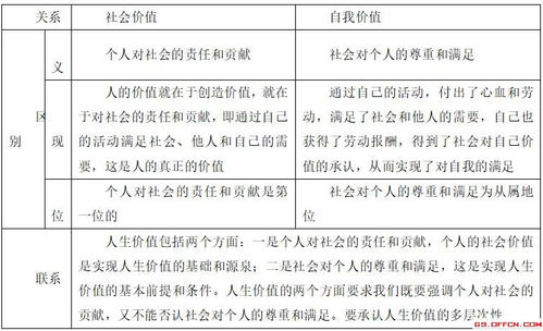 專業(yè)的基礎(chǔ)性知識(shí)點(diǎn)