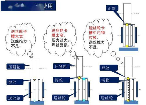 焊接基礎(chǔ)知識42二氧化碳