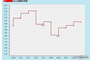 亞洲盤口基礎(chǔ)知識