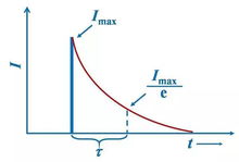 稀土光譜理論基礎知識