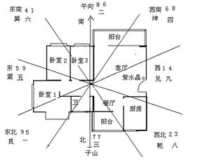 玄空風(fēng)水基礎(chǔ)知識講解