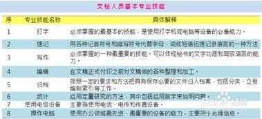 思達文秘類基礎(chǔ)知識