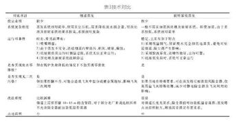 脫硫廢水基礎(chǔ)知識考試試題