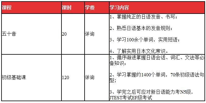 日語(yǔ),基礎(chǔ)知識(shí)