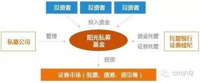 基金考私募和基礎(chǔ)知識(shí)