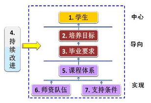軟件工程教育基礎(chǔ)知識領(lǐng)域