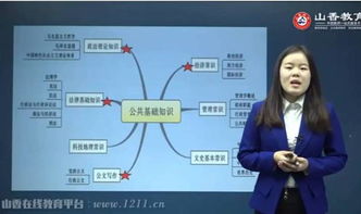 公共基礎(chǔ)知識(shí)課,公共基礎(chǔ)知識(shí)網(wǎng)絡(luò)課,公共基礎(chǔ)知識(shí)資源課