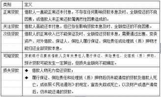 銀行從業(yè)基礎(chǔ)知識每章節(jié)筆記