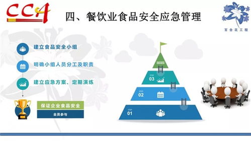 餐飲經(jīng)營(yíng)管理的基礎(chǔ)知識(shí)