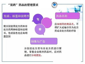 藥品基礎(chǔ)知識(shí)課件