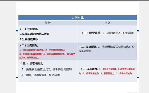 公安專業(yè)知識和基礎(chǔ)知識的區(qū)別
