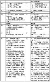 期貨基礎(chǔ)知識(shí)教材變化