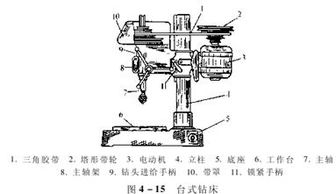金屬切削機(jī)床基礎(chǔ)知識(shí)微盤