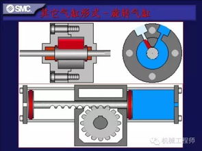 氣動(dòng)件方面的基礎(chǔ)知識(shí)