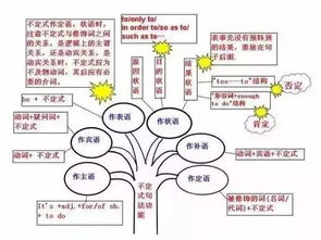 英語(yǔ)初中基礎(chǔ)知識(shí)教學(xué)