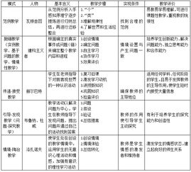 教育理論基礎(chǔ)課程的知識(shí)點(diǎn)