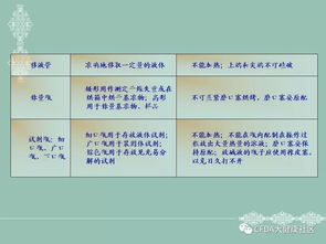 無(wú)菌,相關(guān)知識(shí),基礎(chǔ),技術(shù)