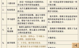 蒙氏教育的基礎(chǔ)知識