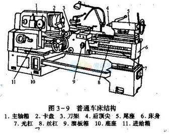 切削,基礎(chǔ)知識(shí),機(jī)床,金屬
