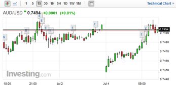 外匯k線基礎(chǔ)知識(shí)課件