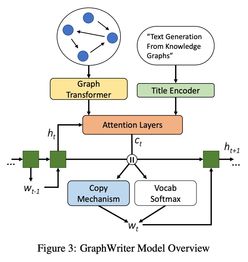 法學(xué)基礎(chǔ)知識(shí)形考性測(cè)評(píng)系統(tǒng)