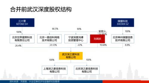 興業(yè)證券基礎(chǔ)知識(shí)