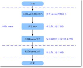 華為,基礎(chǔ)知識