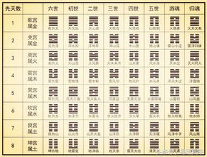 斷卦必備基礎(chǔ)知識
