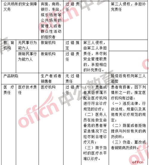 教育公共基礎(chǔ)知識框架