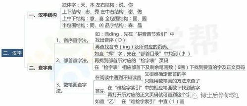 中小學(xué)生基礎(chǔ)知識(shí)必備思維導(dǎo)圖