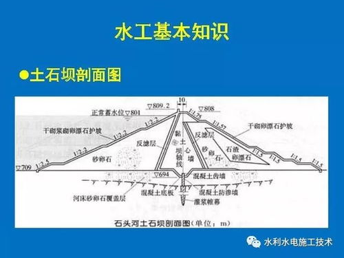 關(guān)于建筑水電的基礎(chǔ)知識