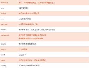 JAVA基礎(chǔ)語(yǔ)音知識(shí)