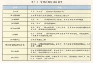 汽修方面的基礎(chǔ)知識(shí)