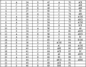 法學(xué)基礎(chǔ)知識(shí)答案免費(fèi)