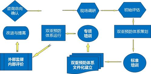 雙重預防體系基礎知識主要負責人