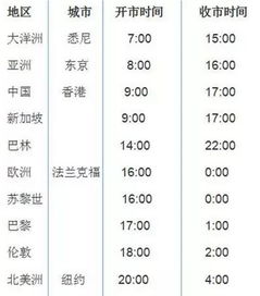 外匯基礎(chǔ)知識測試題