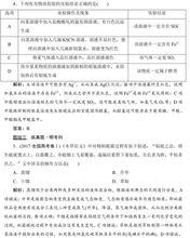 分析化學(xué)實(shí)驗(yàn)基礎(chǔ)知識點(diǎn)