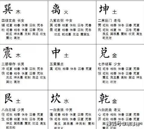 九星基礎(chǔ)知識