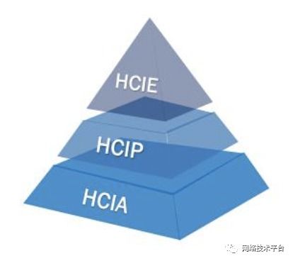 華為認(rèn)證基礎(chǔ)知識(shí)