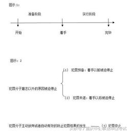 公共基礎(chǔ)知識解題方法