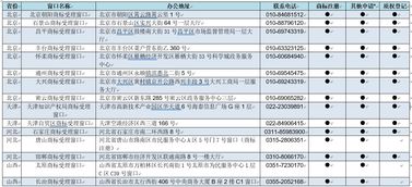 基礎(chǔ)知識(shí),試題,商標(biāo)