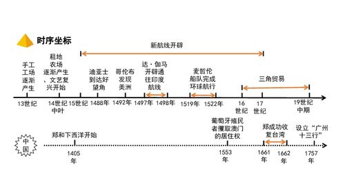 高中世界近代史基礎(chǔ)知識(shí)