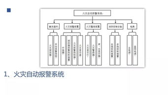 消防設(shè)基礎(chǔ)知識