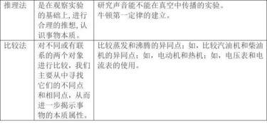 初中物理電路基礎(chǔ)知識,初中物理入門基礎(chǔ)知識,初中物理電學(xué)基礎(chǔ)知識