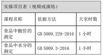 常規(guī)理化檢測(cè)基礎(chǔ)知識(shí)