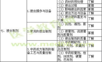 初級(jí)藥師基礎(chǔ)知識(shí)考點(diǎn)百度文庫(kù)