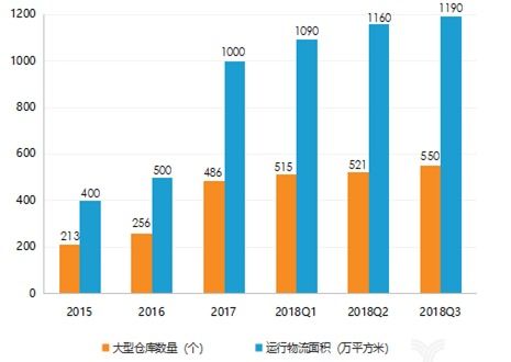 京東物流安全基礎知識