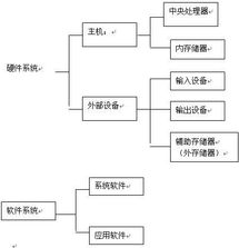 會計電算化形考基礎(chǔ)知識理論